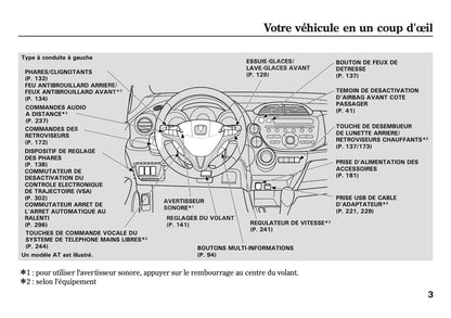 2007-2008 Honda Jazz Owner's Manual | French