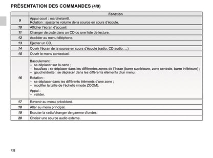 Renault R-link Guide d'utilisation