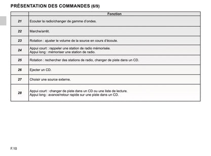 Renault R-link Guide d'utilisation