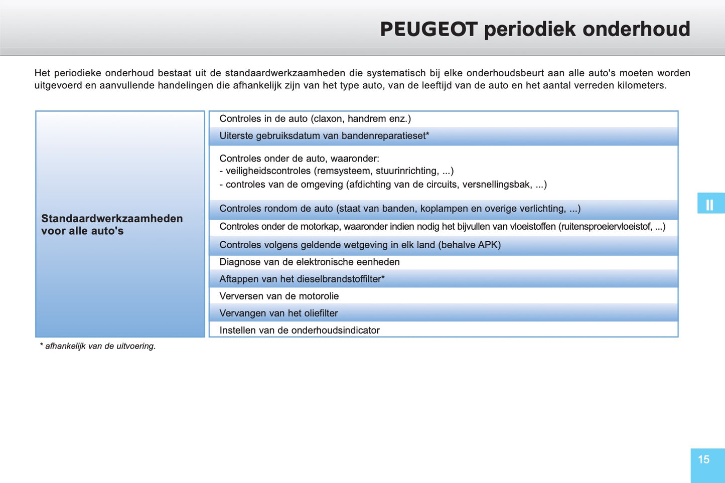 Peugeot Garantie- en Onderhoudsboekje 2016 - 2023