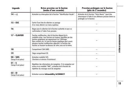 Alfa Romeo Brera Connect Nav-Connect Nav+ Guide d'utilisation 2006 - 2011