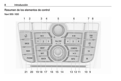 Opel Cascada Manual de infoentretenimiento 2013 - 2018