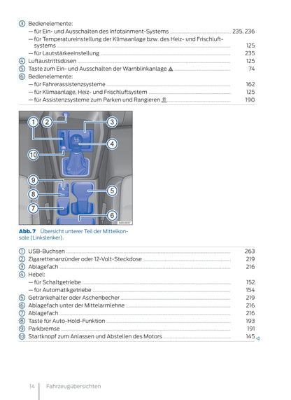 2022 Ford Tourneo Connect Gebruikershandleiding | Duits