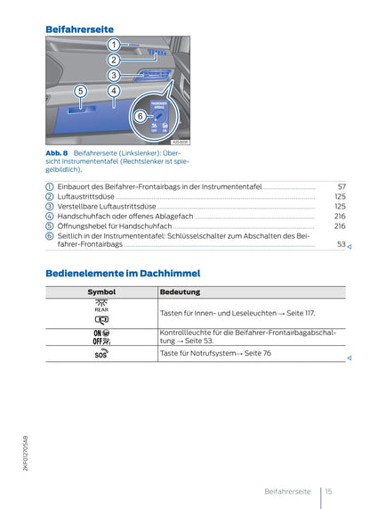 2022 Ford Tourneo Connect Gebruikershandleiding | Duits