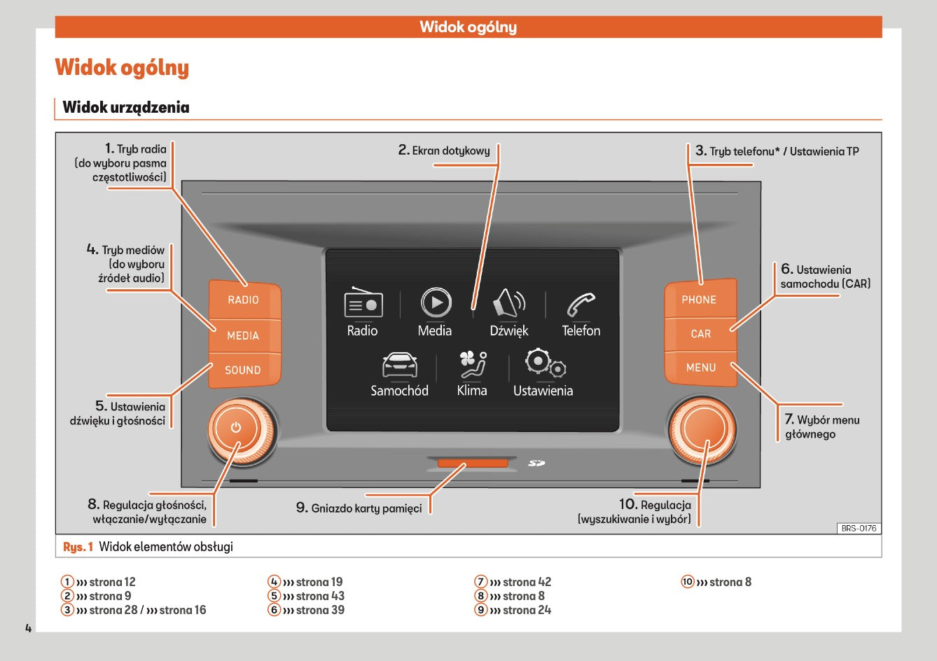 Seat Media System Touch & Media System Colour