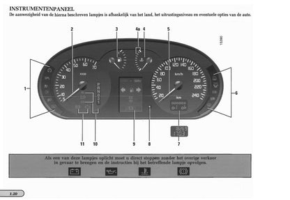 1998-1999 Renault Mégane Coupé Bedienungsanleitung | Niederländisch