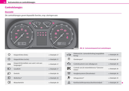 2010-2011 Skoda Octavia/Octavia Tour I Owner's Manual | Dutch