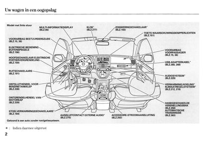 2010-2011 Honda CR-V Gebruikershandleiding | Nederlands