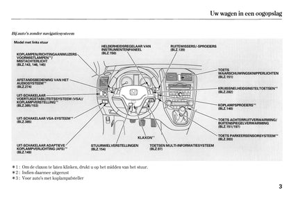 2010-2011 Honda CR-V Owner's Manual | Dutch