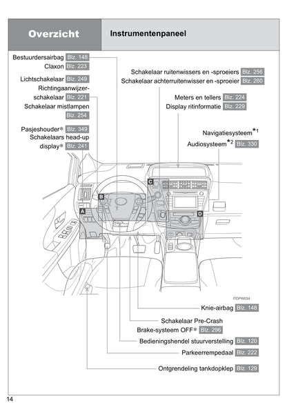 2013-2014 Toyota Prius Wagon Owner's Manual | Dutch