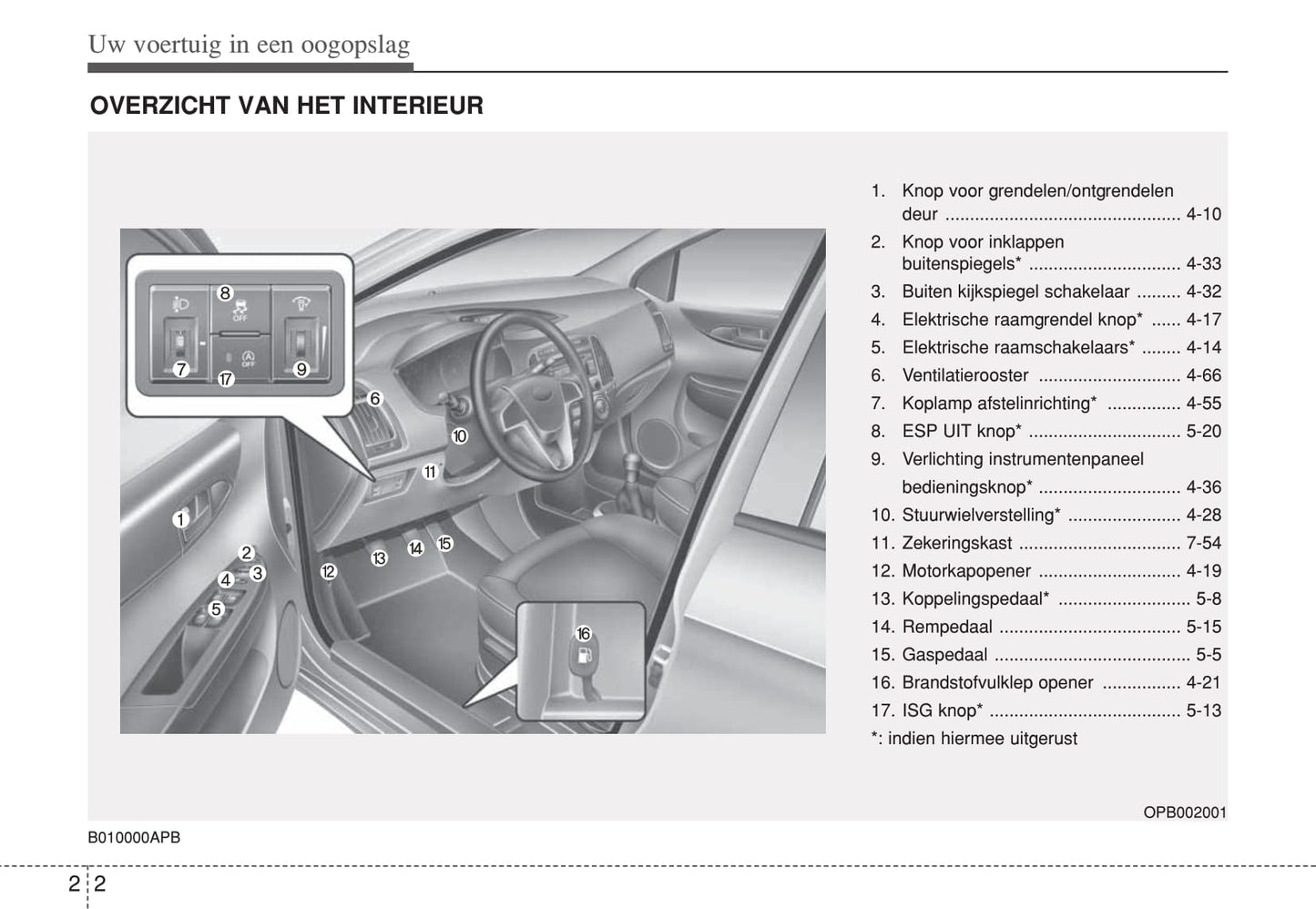 2012-2013 Hyundai i20 Bedienungsanleitung | Niederländisch