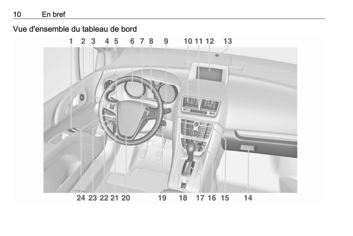 2016-2017 Opel Meriva Bedienungsanleitung | Französisch