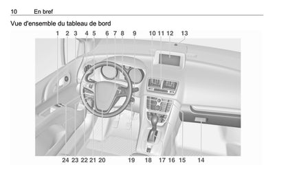 2016-2017 Opel Meriva Bedienungsanleitung | Französisch