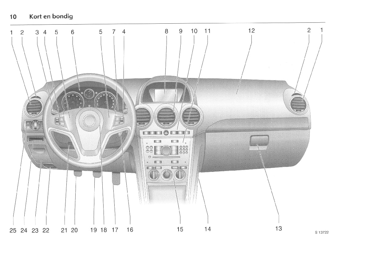 2007-2011 Opel Antara Manuel du propriétaire | Néerlandais