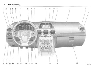 2007-2011 Opel Antara Manuel du propriétaire | Néerlandais