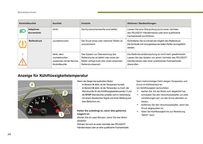 2015-2016 Peugeot 3008 Owner's Manual | German