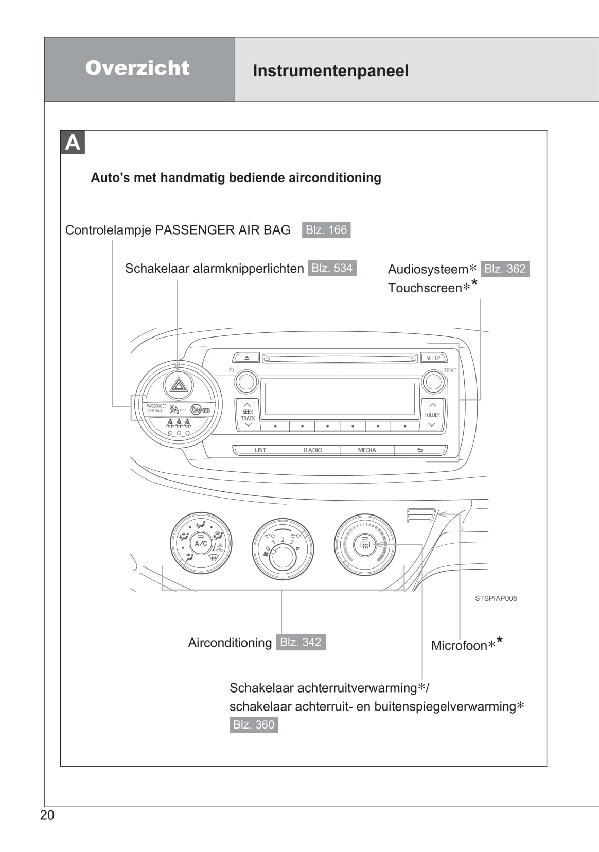 2013-2014 Toyota Yaris/Yaris Hybrid Owner's Manual | Dutch