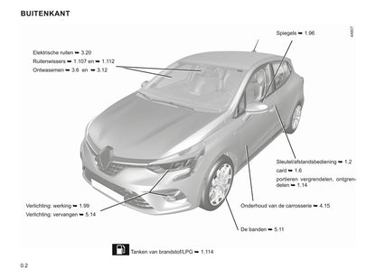 2021-2023 Renault Clio Gebruikershandleiding | Nederlands