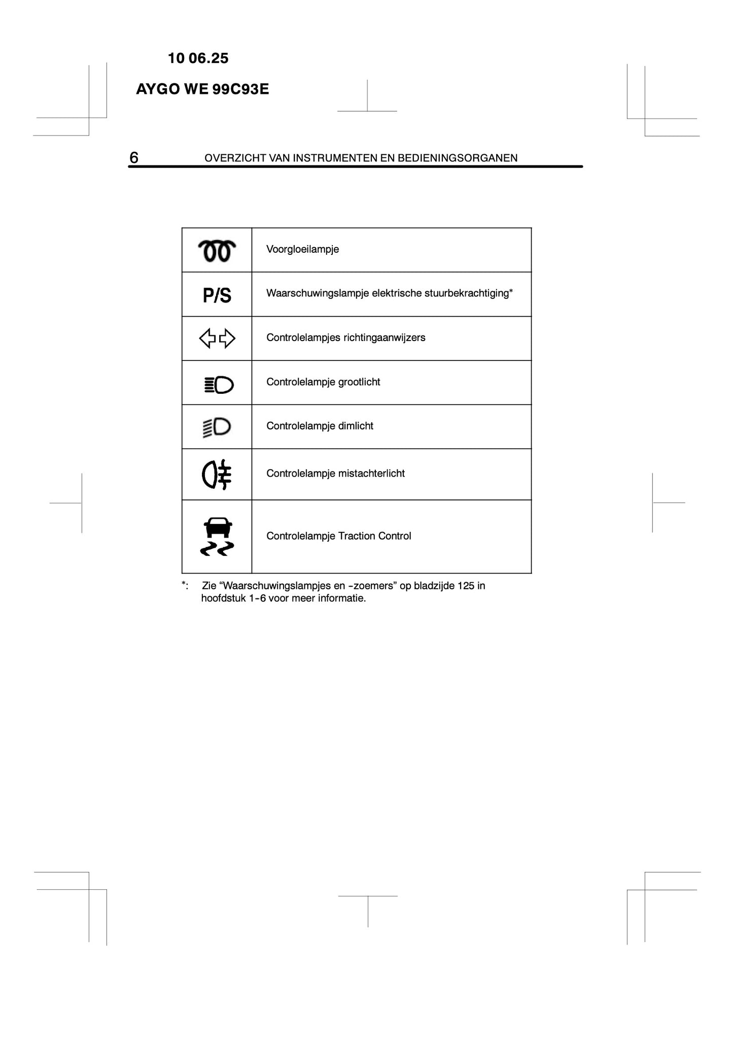 2010-2011 Toyota Aygo Owner's Manual | Dutch