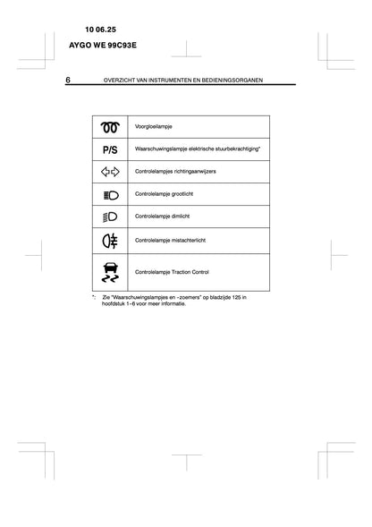 2010-2011 Toyota Aygo Gebruikershandleiding | Nederlands