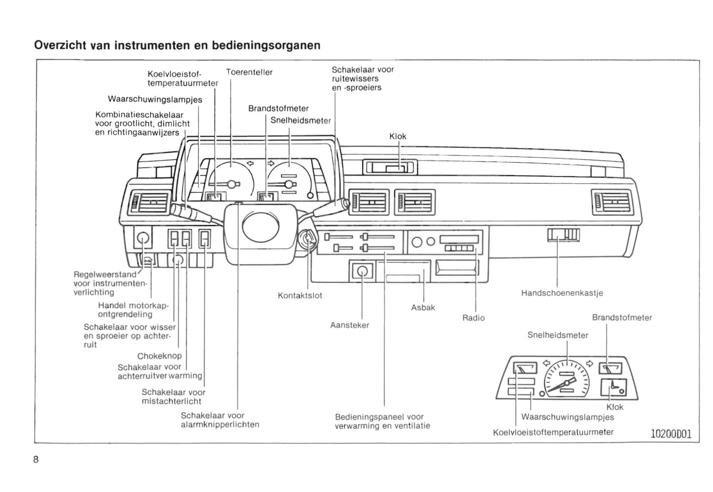 1985-1986 Toyota Starlet Bedienungsanleitung | Niederländisch