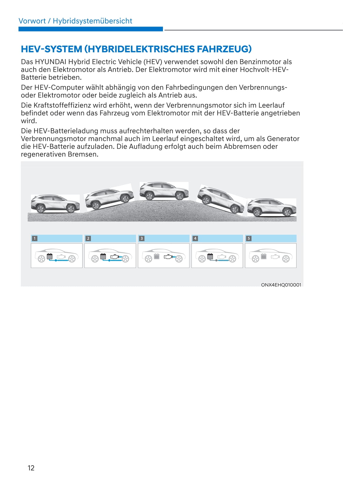 2021-2022 Hyundai Tucson Hybrid/Plug-in Hybrid Owner's Manual | German