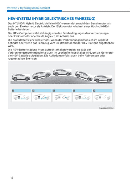 2021-2022 Hyundai Tucson Hybrid/Plug-in Hybrid Bedienungsanleitung | Deutsch