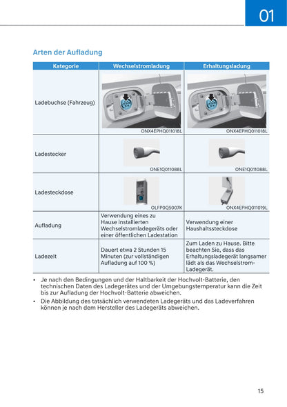 2021-2022 Hyundai Tucson Hybrid/Plug-in Hybrid Gebruikershandleiding | Duits