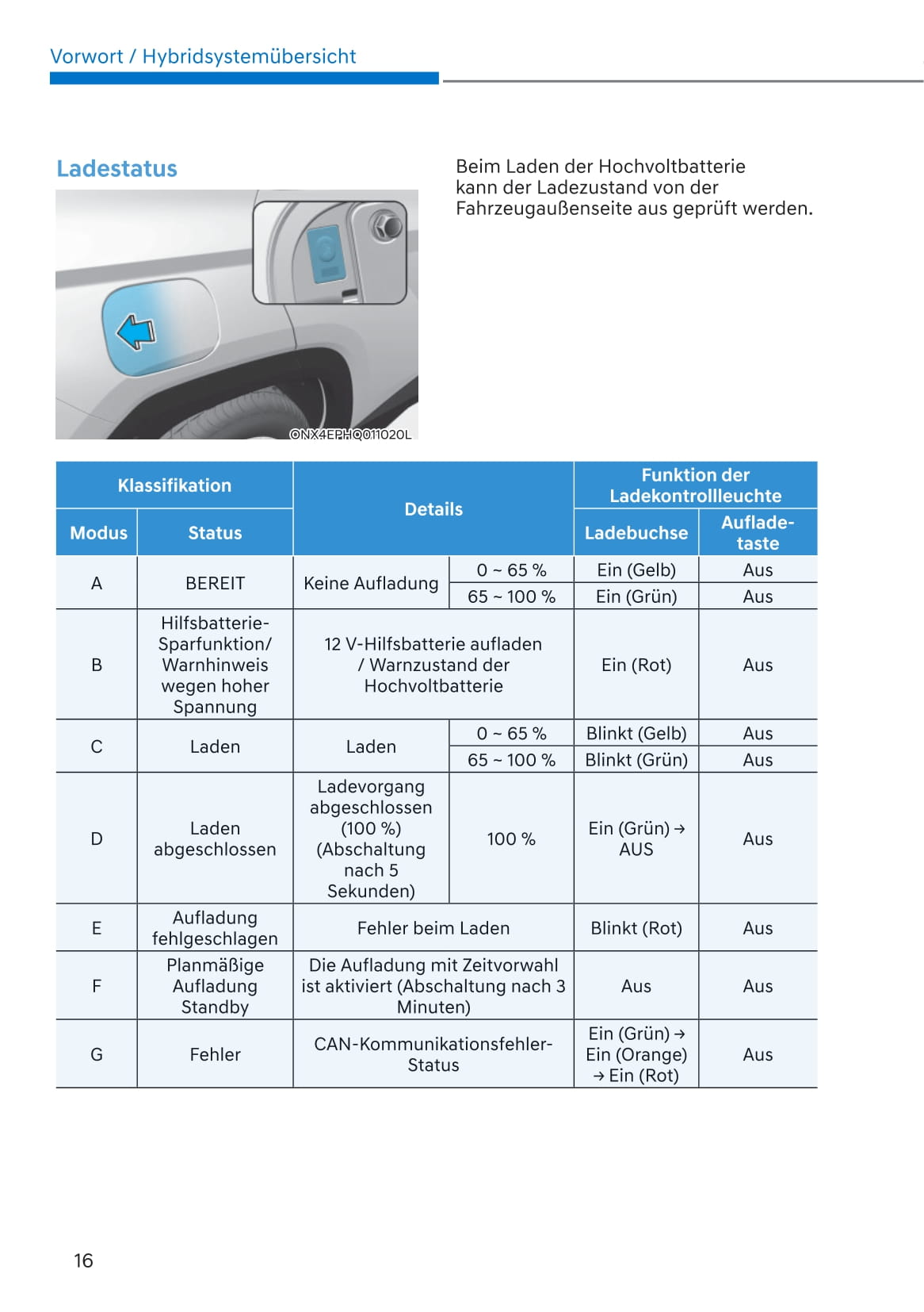 2021-2023 Hyundai Tucson Manuel du propriétaire | Allemand