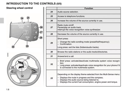 Renault R-Link 2 Infotainment Manual | English