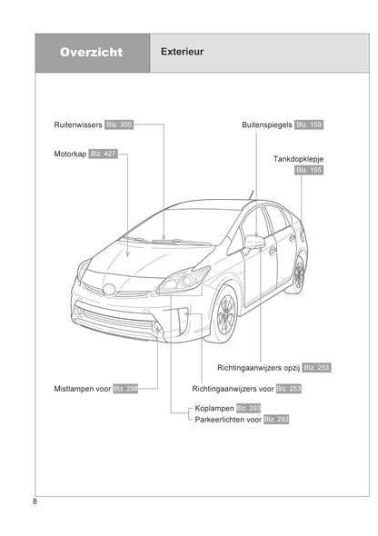 2012-2014 Toyota Prius Plug-in Hybrid Bedienungsanleitung | Niederländisch