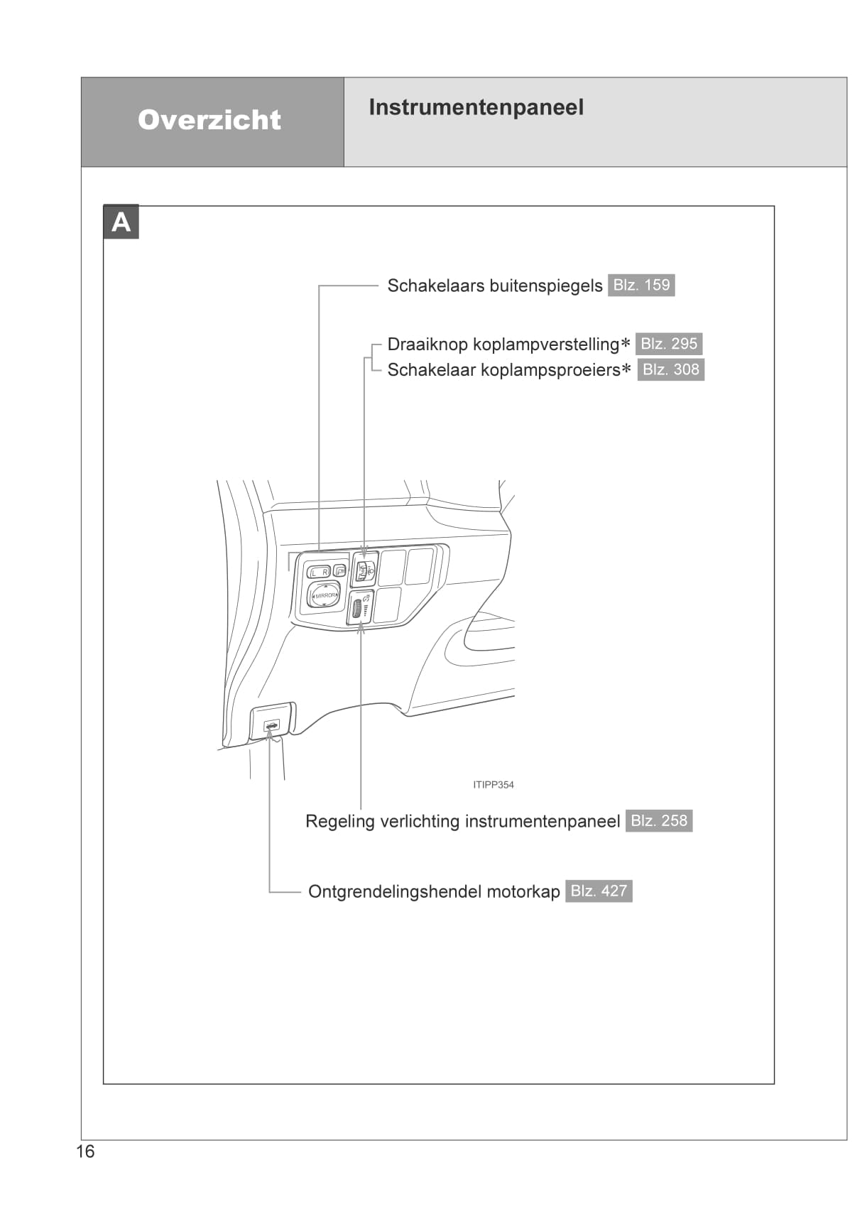 2012-2014 Toyota Prius Plug-in Hybrid Gebruikershandleiding | Nederlands