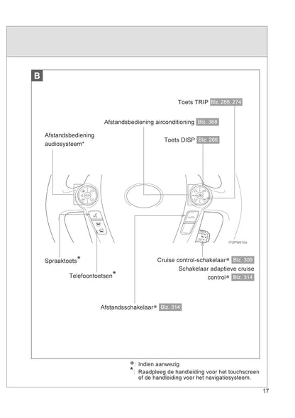 2012-2014 Toyota Prius/Prius Plug-in Hybrid Owner's Manual | Dutch