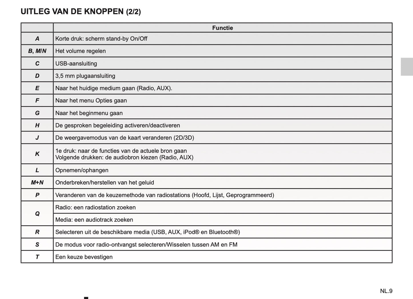 Renault Media-Nav Handleiding