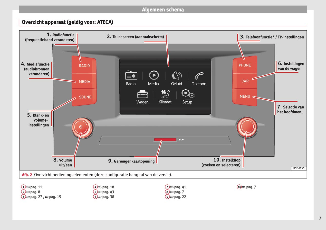 Seat Media System Touch Colour Handleiding 2016