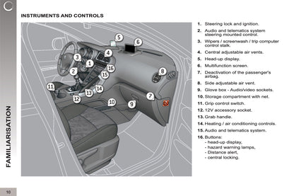 2012-2013 Peugeot 3008 Owner's Manual | English