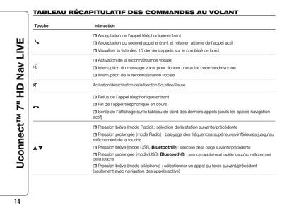 Fiat 500 & 500 Cabrio Uconnect Radio Nav 7.0 Guide d'utilisation 2017 - 2018