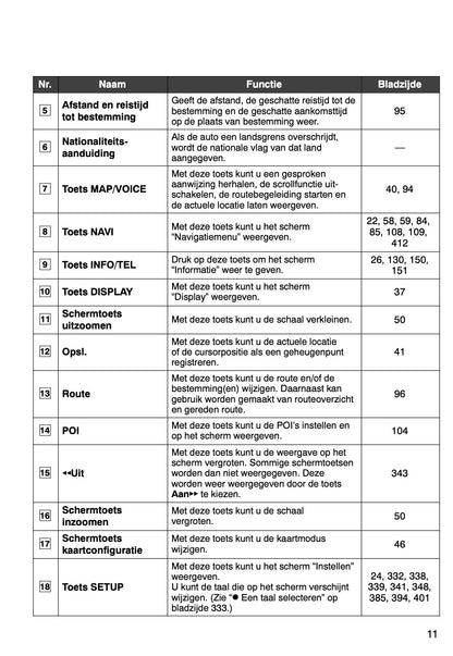 Toyota Land Cruiser HDD Navigatiesysteem Handleiding 2010