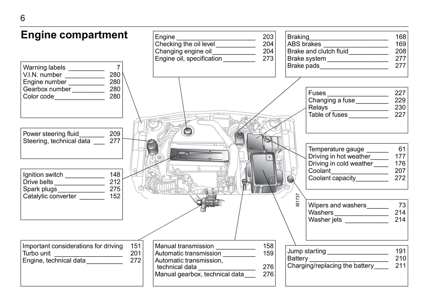 2001-2005 Saab 9-5 Bedienungsanleitung | Englisch