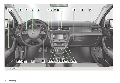 2018-2019 Skoda Rapid Owner's Manual | Dutch