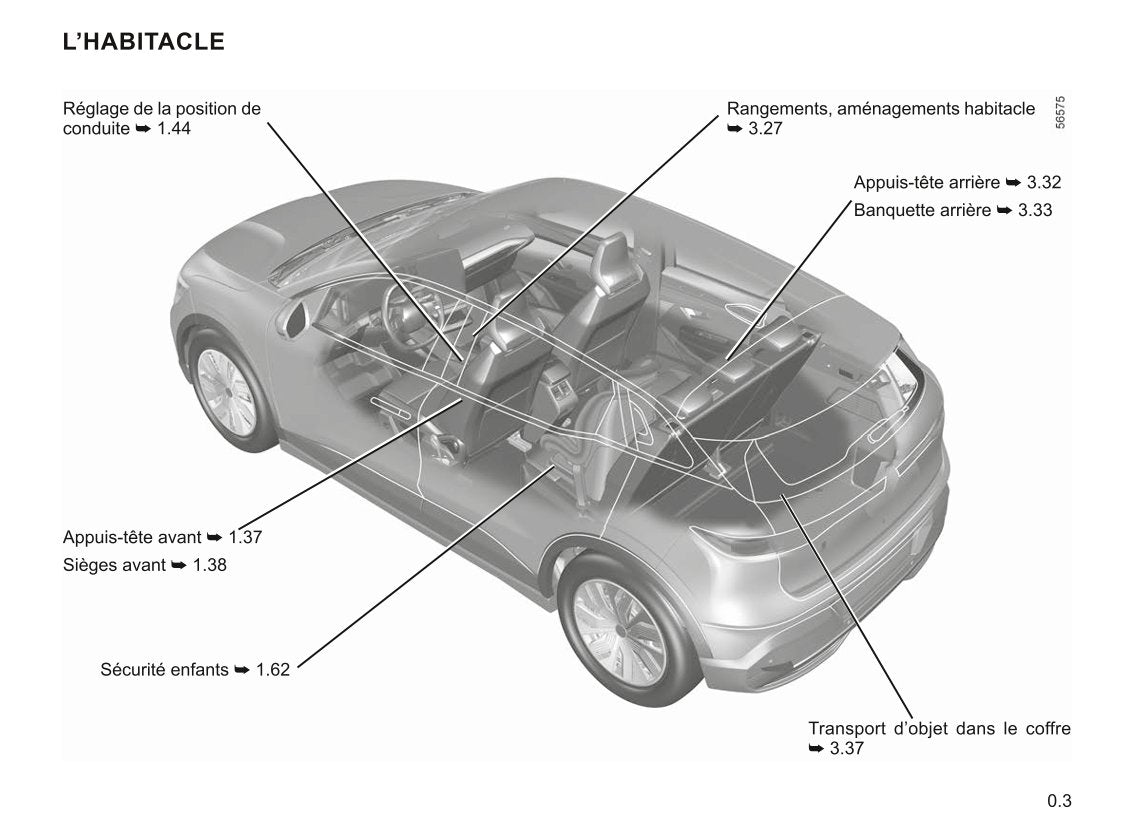 2022-2023 Renault Mégane Bedienungsanleitung | Französisch