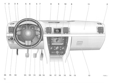 2002-2005 Opel Vectra Gebruikershandleiding | Nederlands