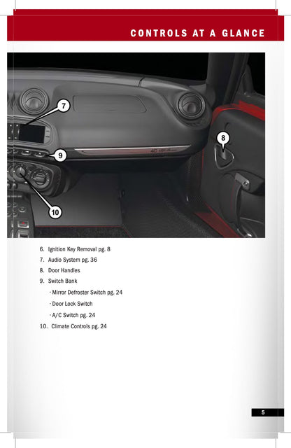 2015 Alfa Romeo 4C Owner's Manual | English