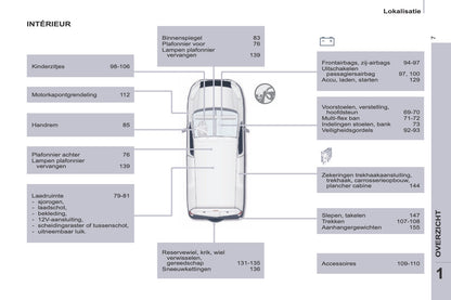 2014-2015 Peugeot Partner Manuel du propriétaire | Français