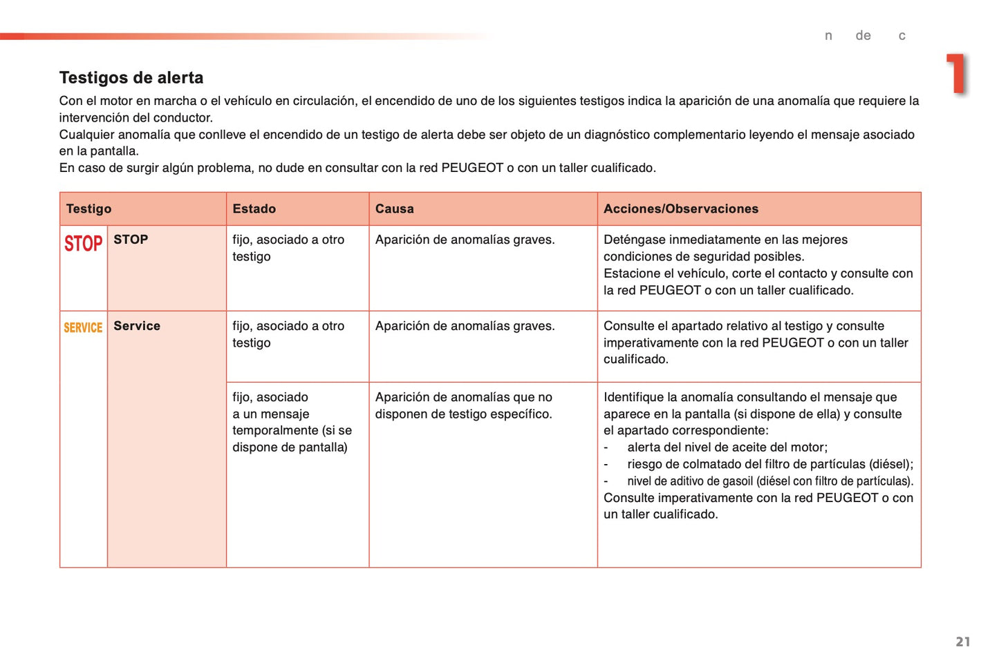 2015-2016 Peugeot 2008 Owner's Manual | Spanish