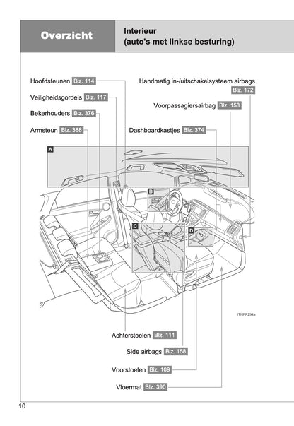 2014-2015 Toyota Prius Bedienungsanleitung | Niederländisch