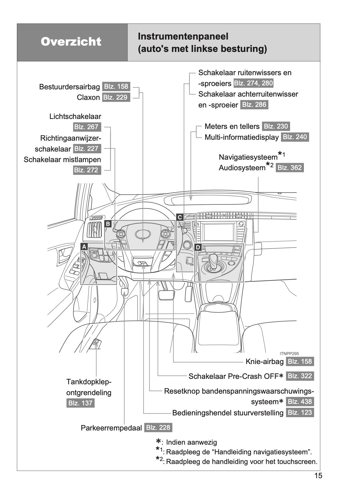 2014-2015 Toyota Prius Owner's Manual | Dutch