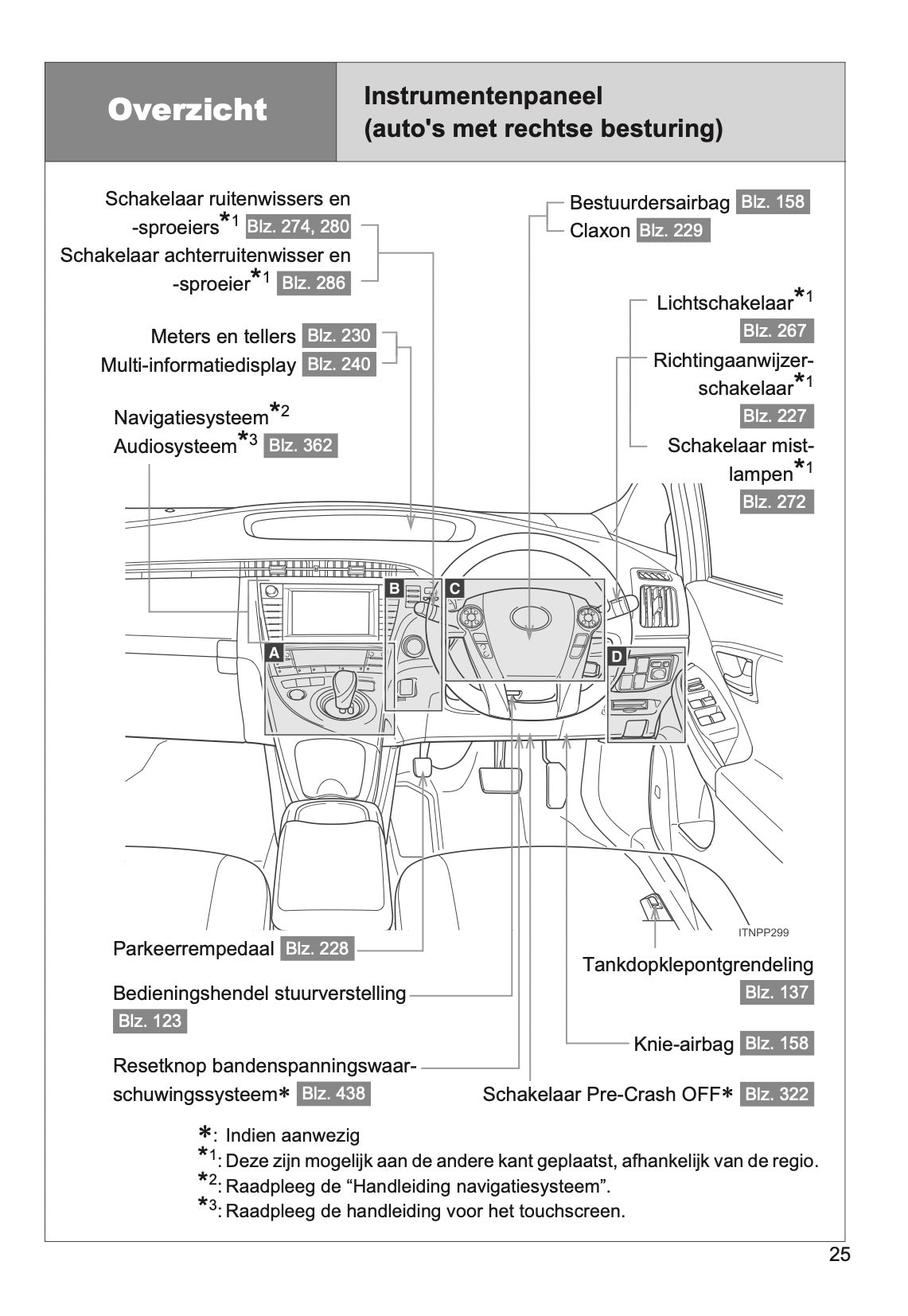 2014-2015 Toyota Prius Owner's Manual | Dutch