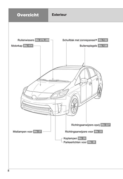 2014-2015 Toyota Prius Bedienungsanleitung | Niederländisch