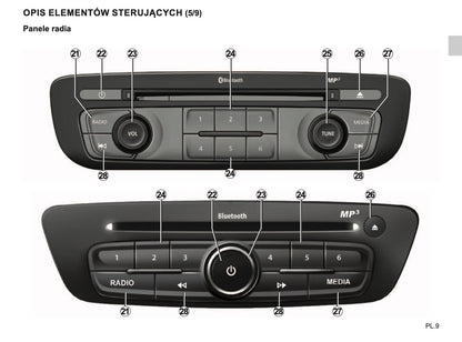 Renault R-Link Instrukcja Obsługi